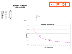 velkop houtgrijper grijper met rotator voor minigraafmachine cf 11r