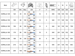 hydraulisch verschuifbare klepelmaaier met hamerklepels zware uitvoering model gorilla 150